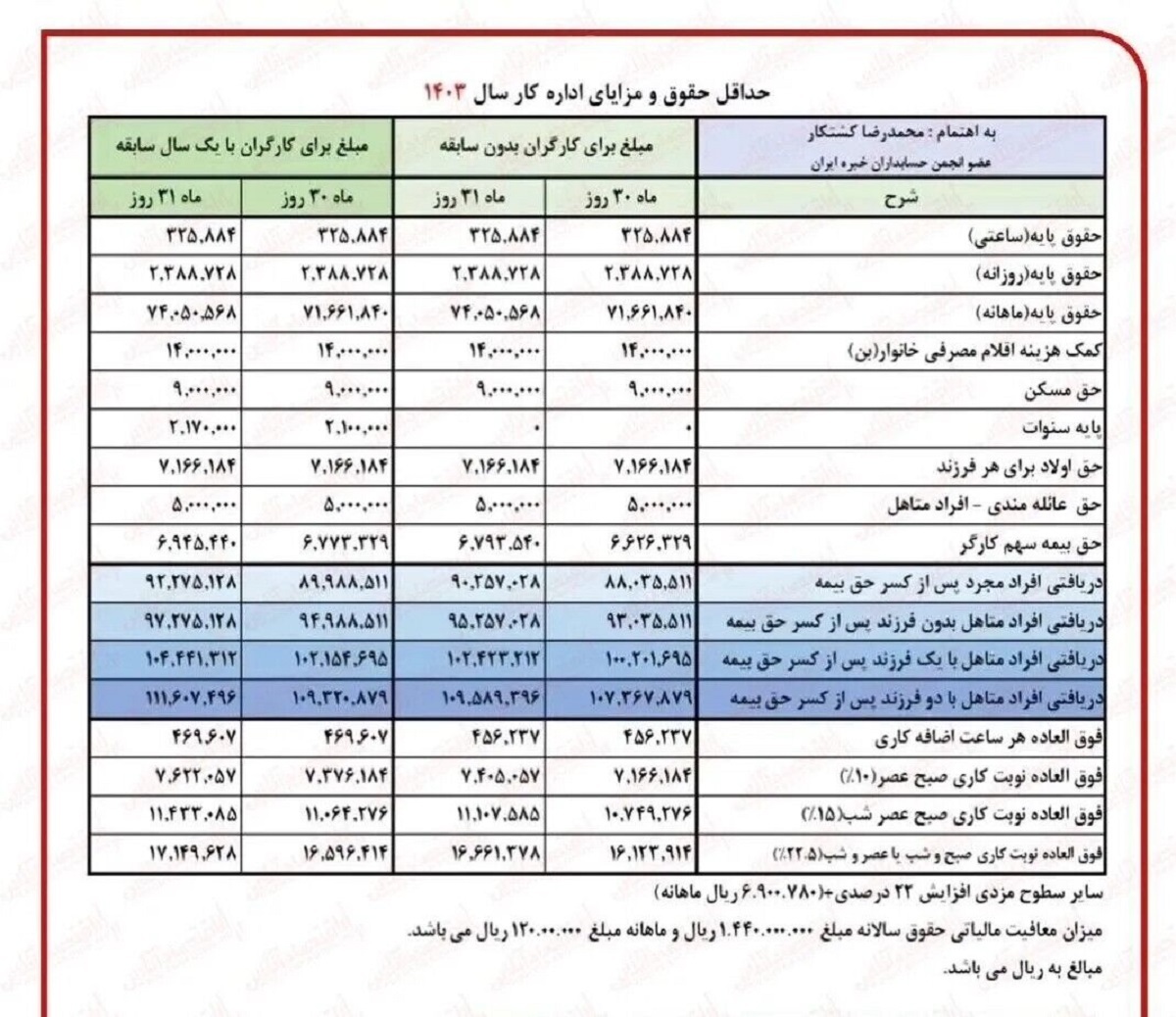 جدول محاسبه میزان مستمری مددجویان کمیته امداد و بهزیستی
